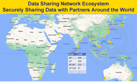 Fig: S2CT Data Sharing Network Ecosystem