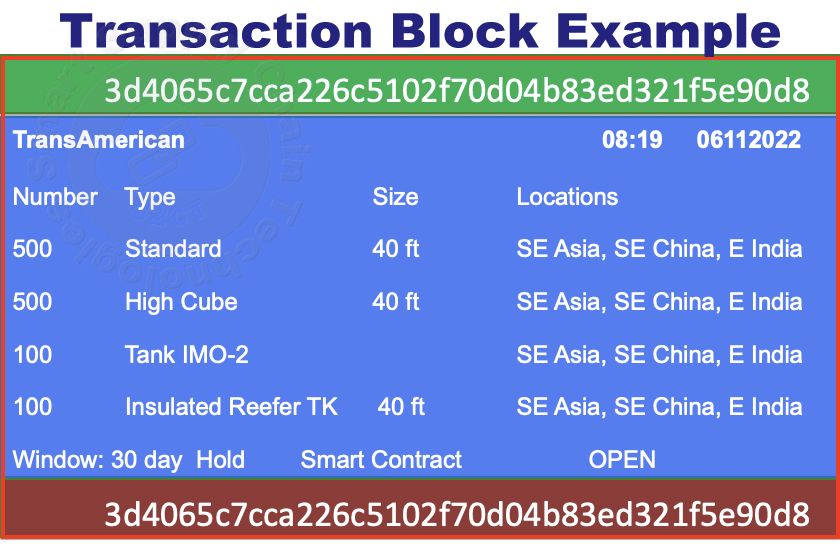 Fig: Transaction Block Example