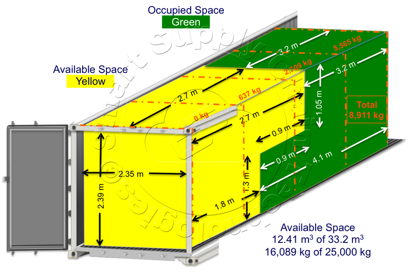 Fig 3: Container Internal Wall with Cargo Profile
