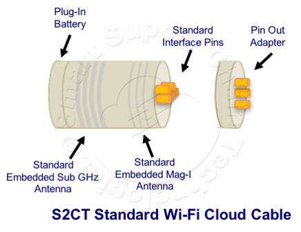 Fig: S2CT Standard Wi-Fi Cloud Cable