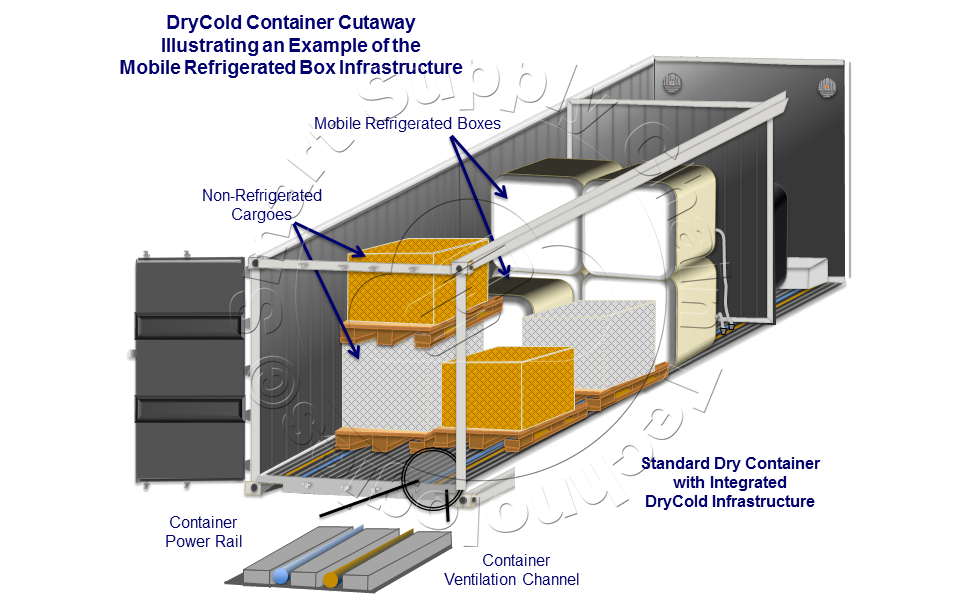 Fig 1: DryCold Container Cutaway Illustrating Example Mobile Refrigerated Box