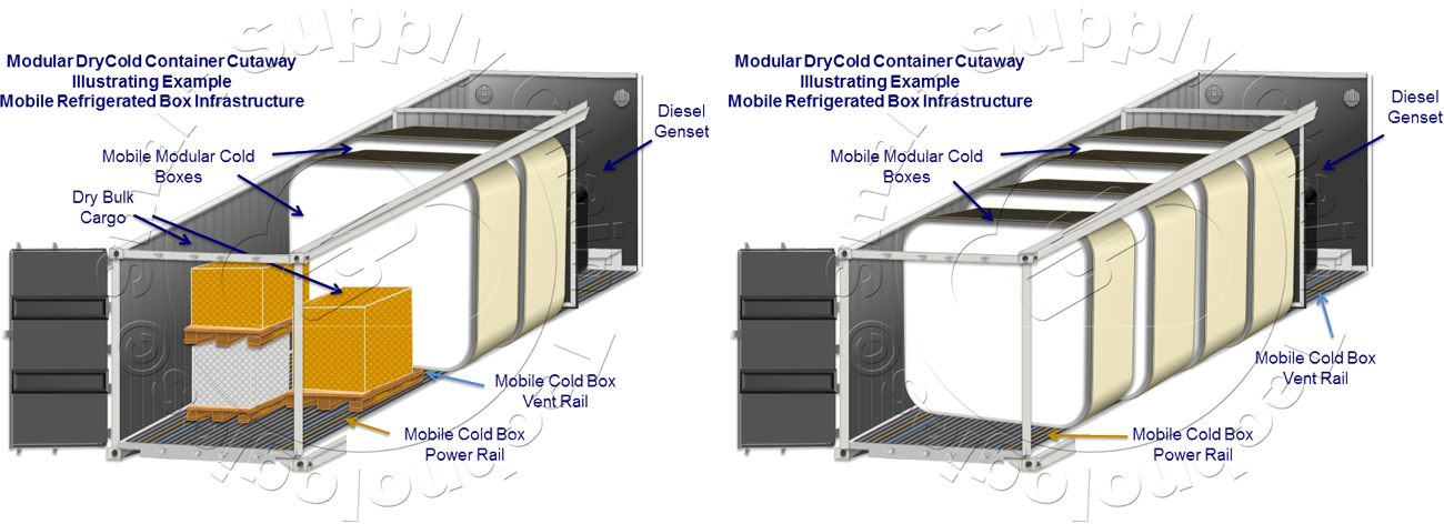 DryCold Container Cutaway Illustrating Example