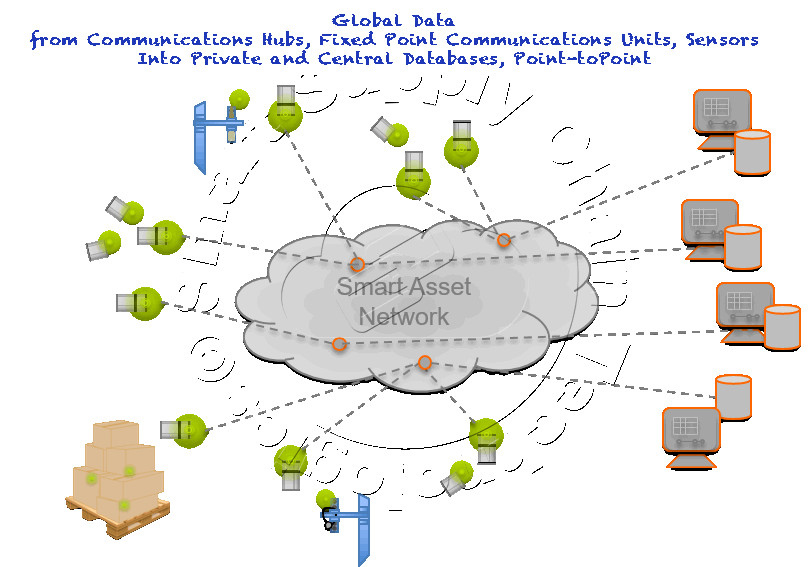 S2CT Smart Asset Network
